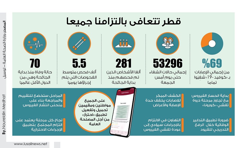 Lusail