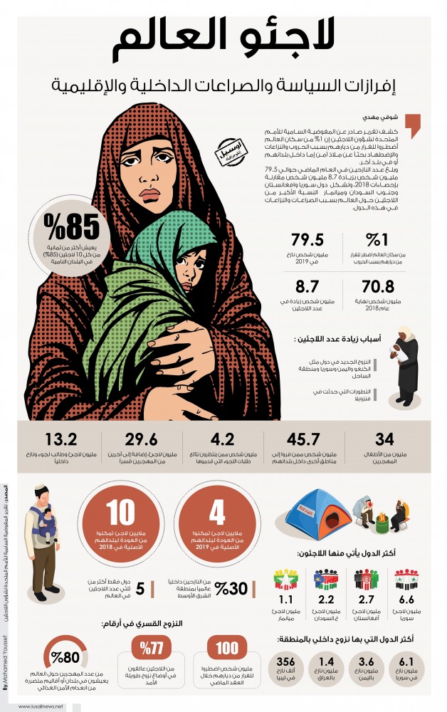 Lusail