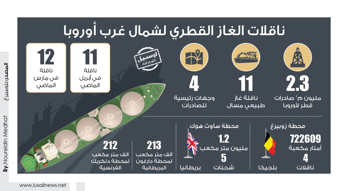 Lusail