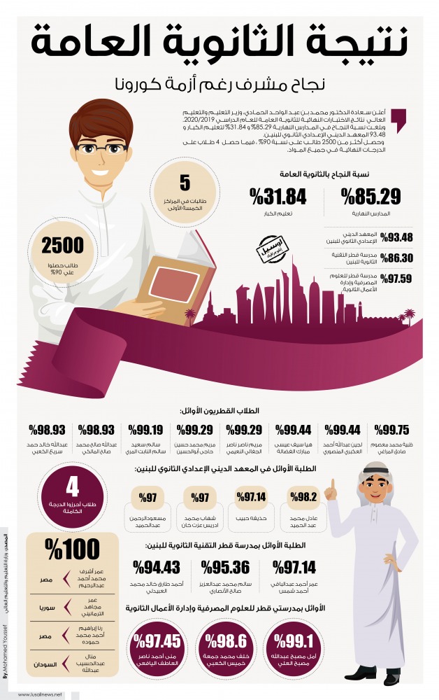 Lusail