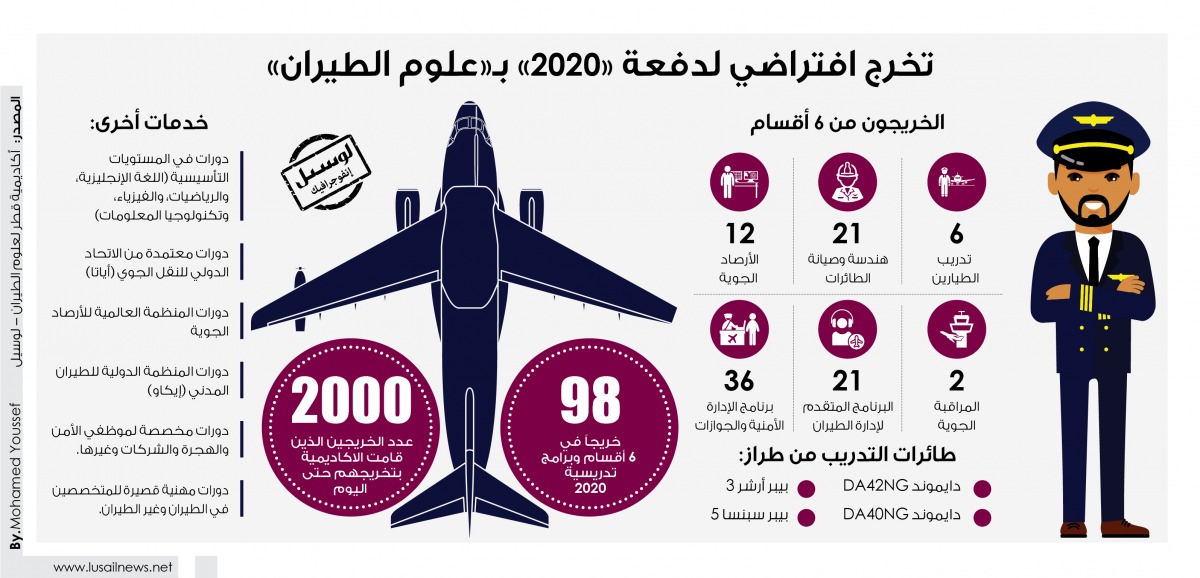 Lusail