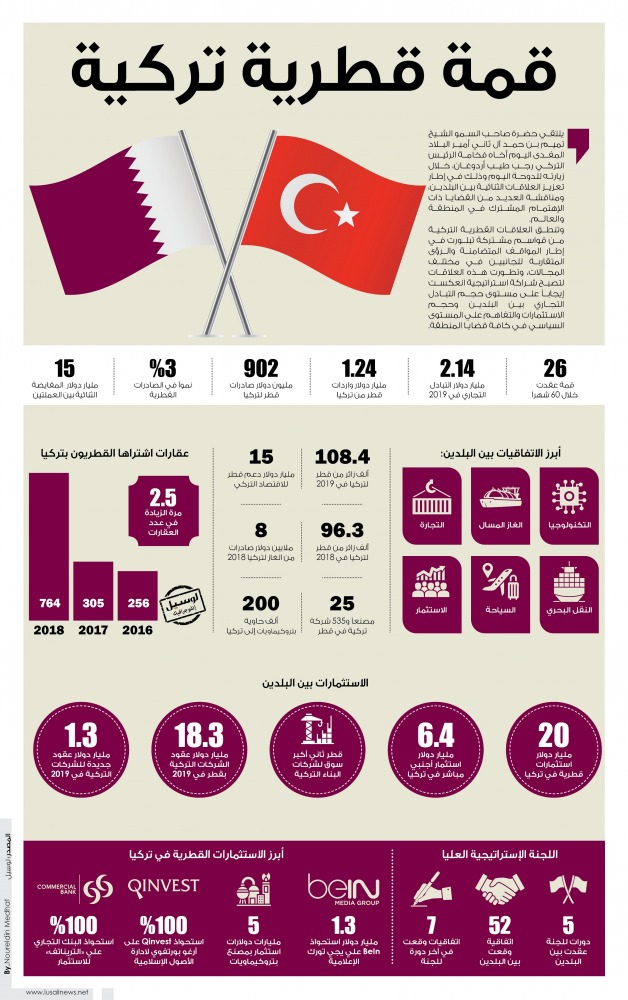 Lusail