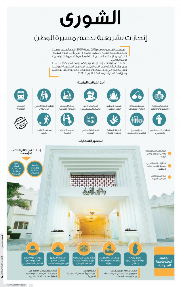 Lusail