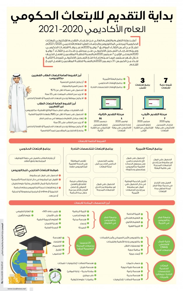 Lusail