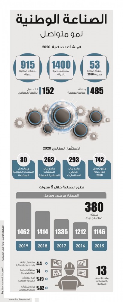 Lusail