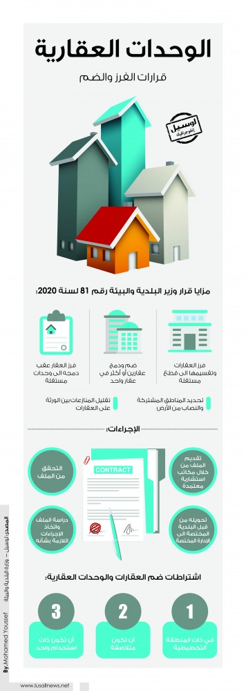 Lusail