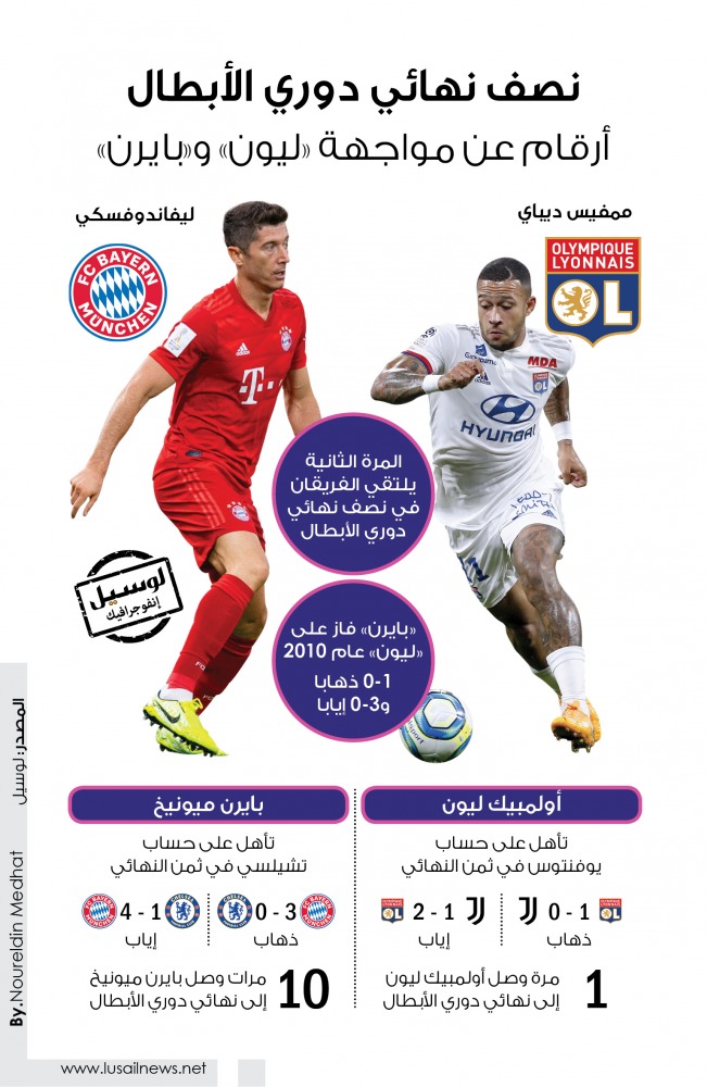 Lusail
