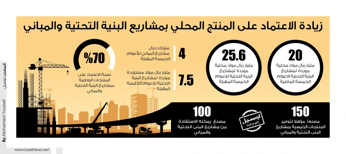 Lusail