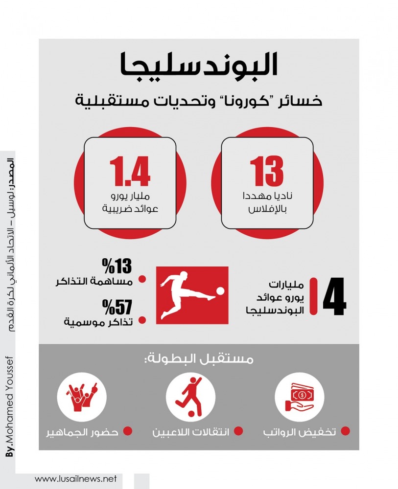 Lusail