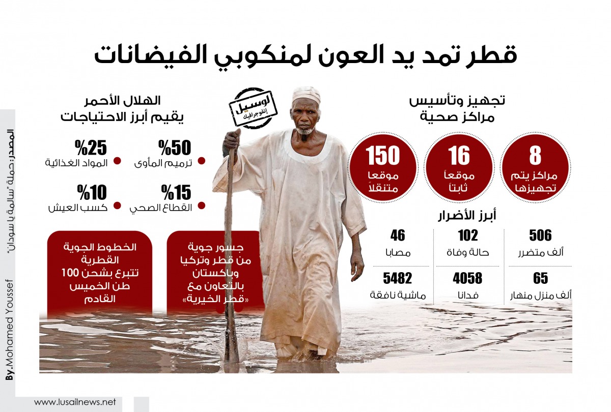 Lusail