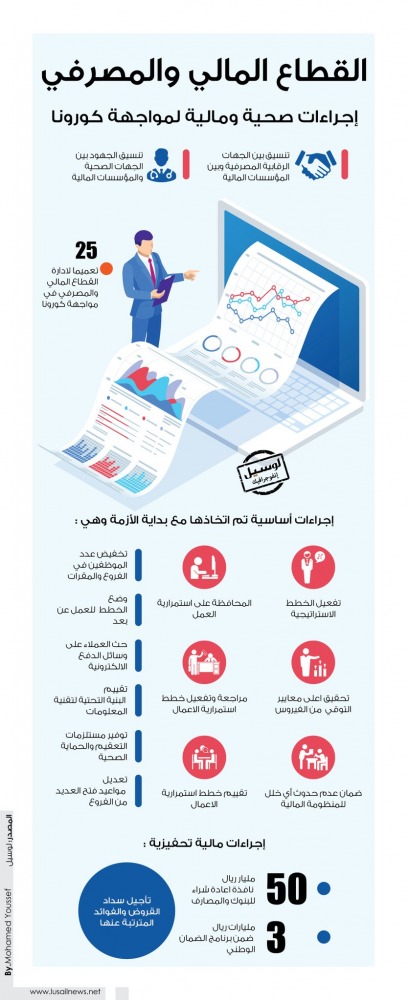 Lusail