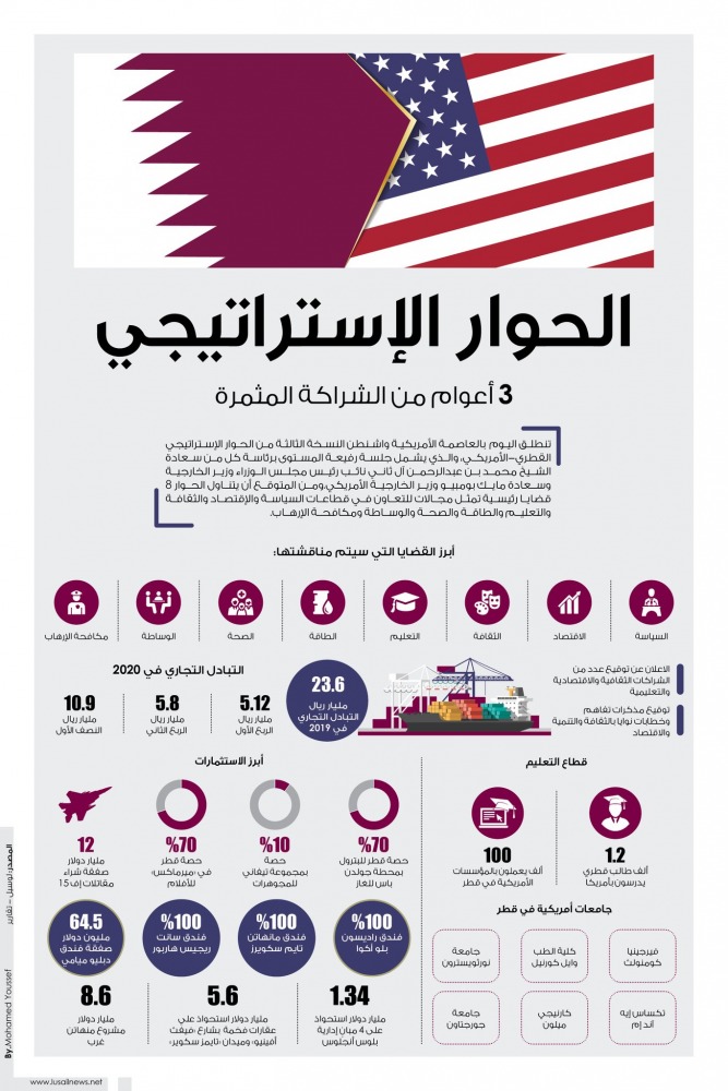 Lusail