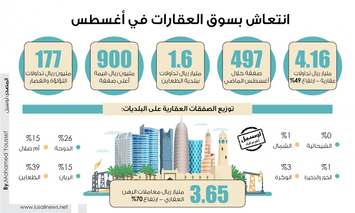 Lusail