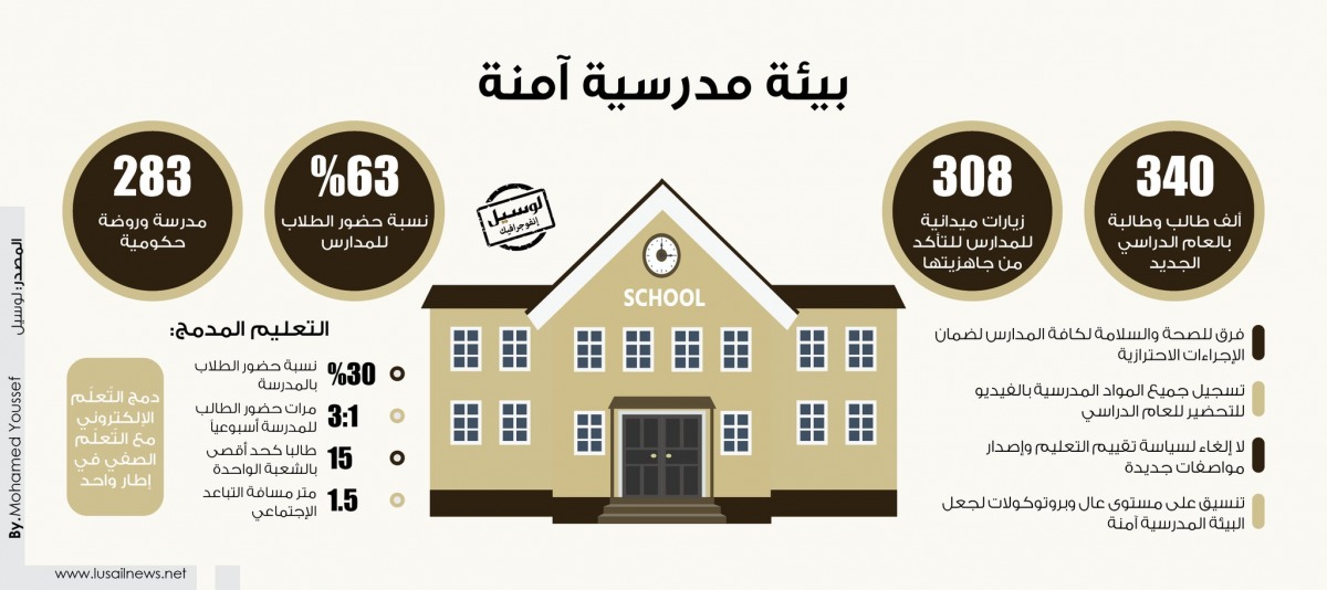 Lusail