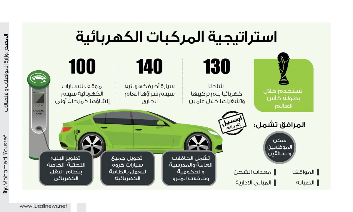 Lusail