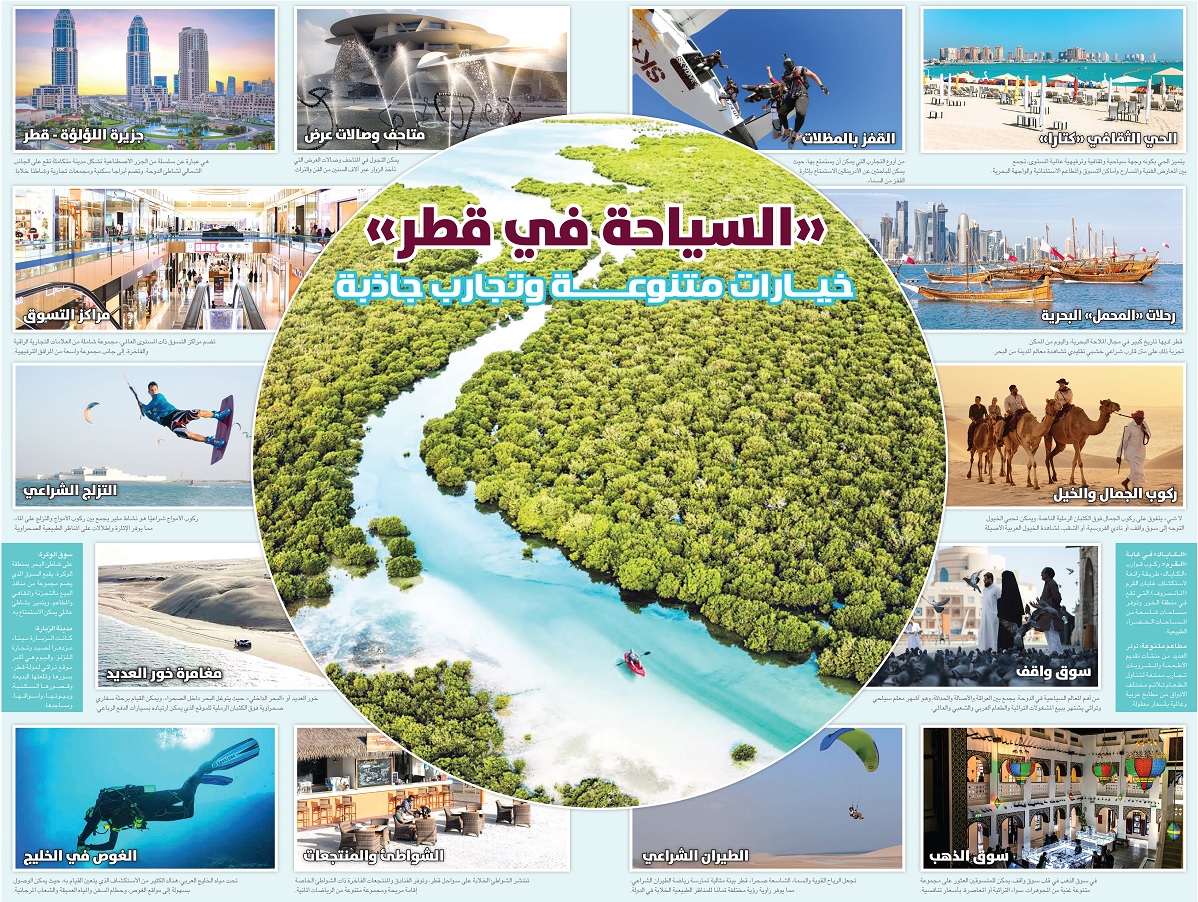 Lusail