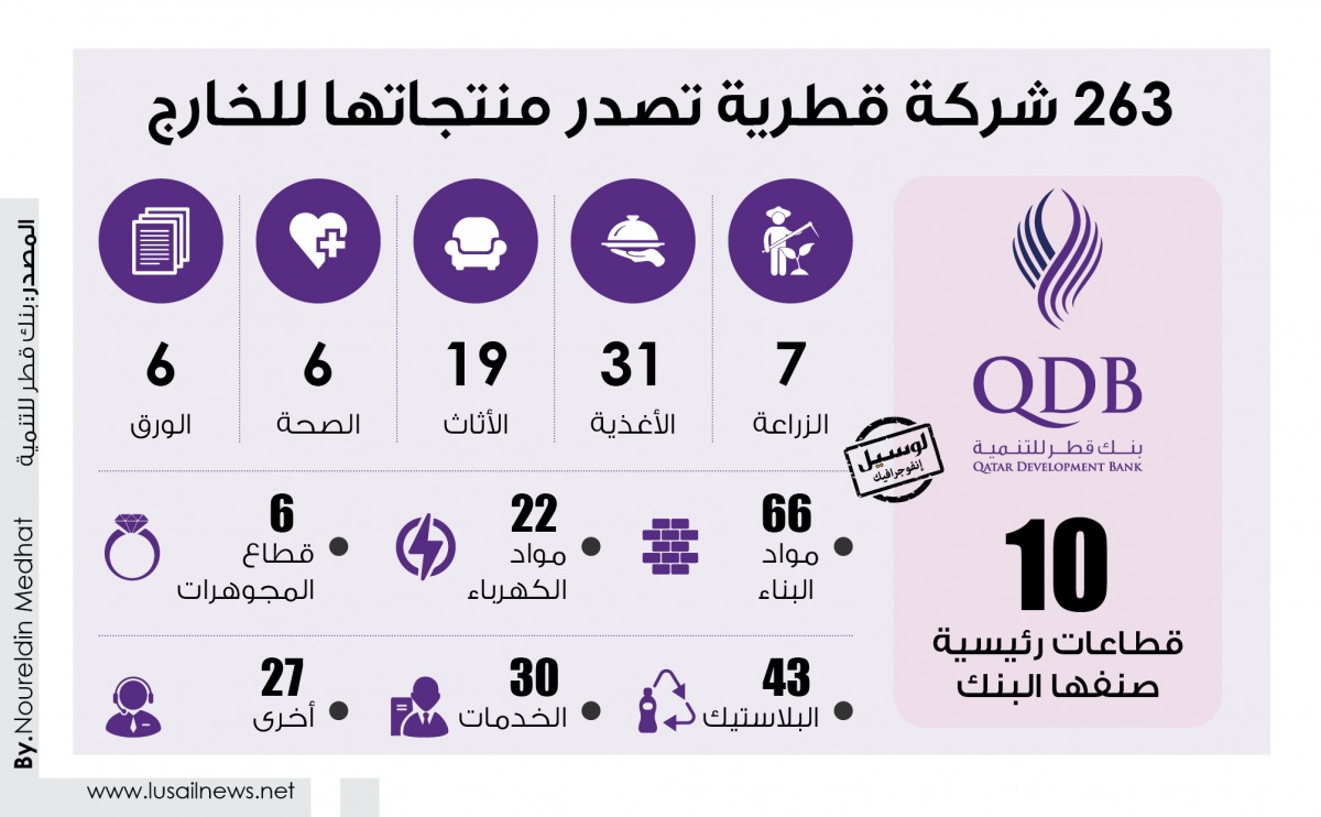 Lusail
