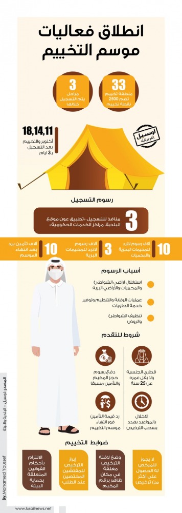 Lusail