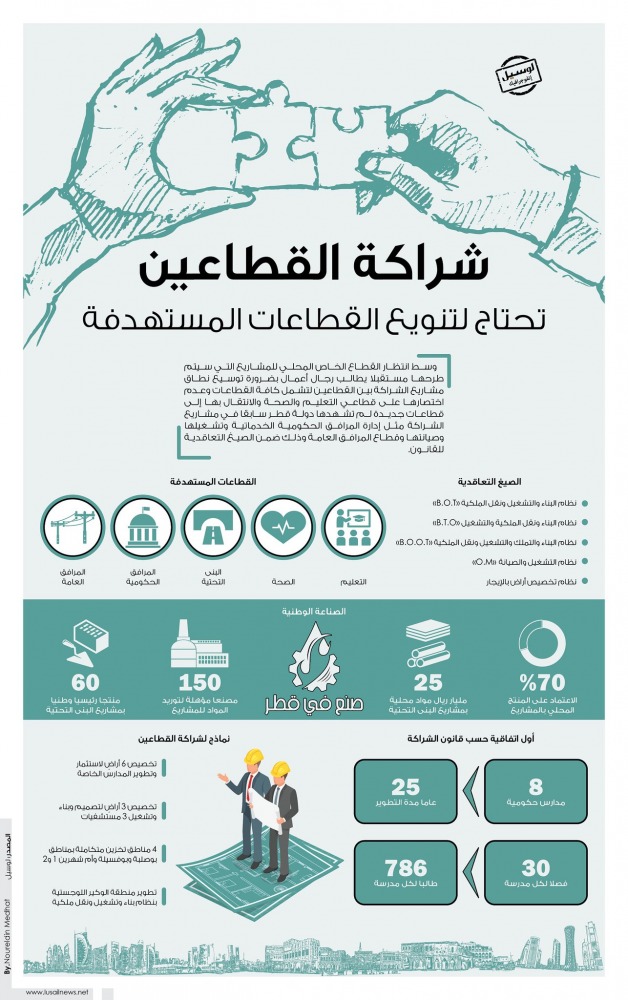 Lusail