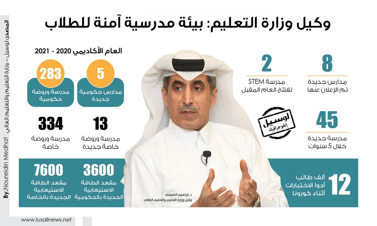 Lusail