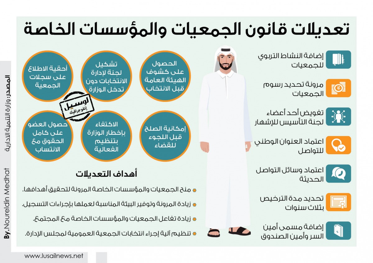 Lusail
