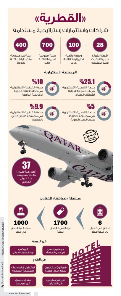 Lusail