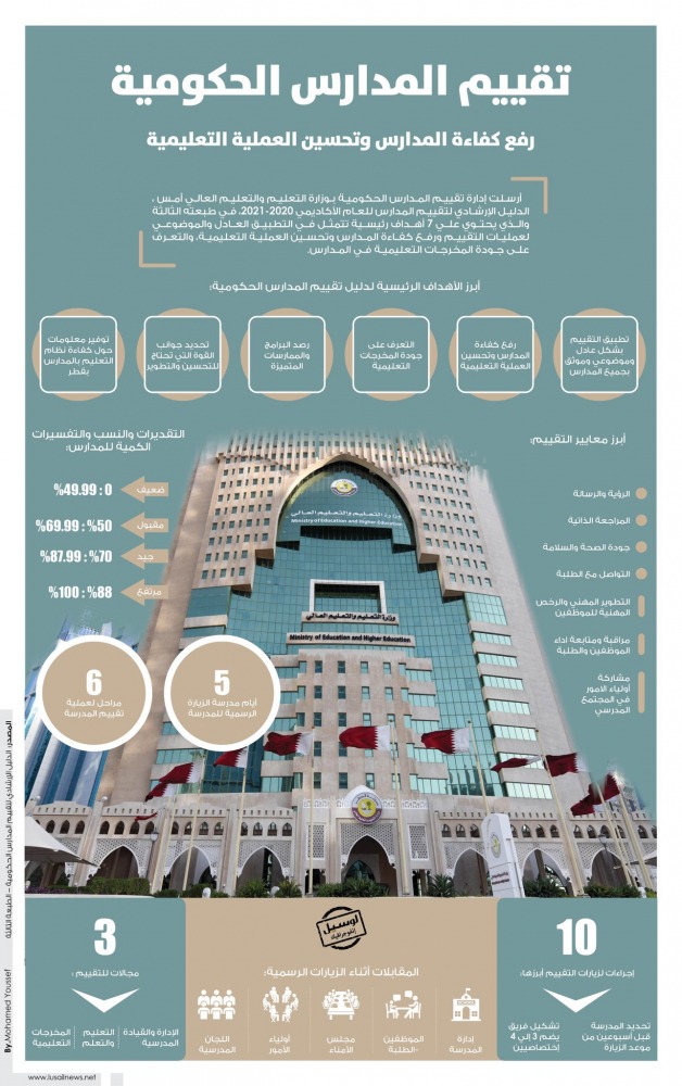 Lusail