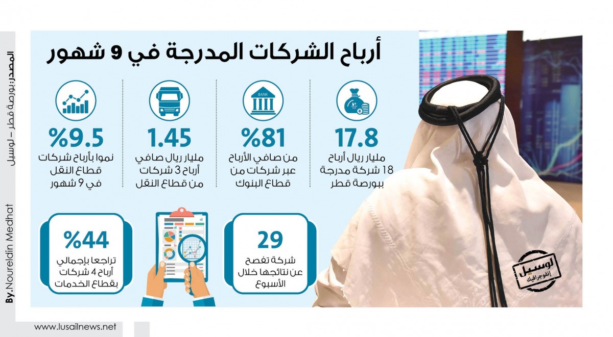 Lusail