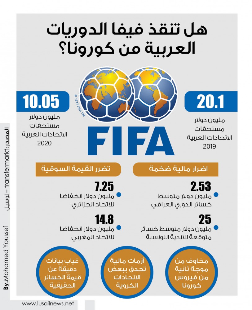 Lusail