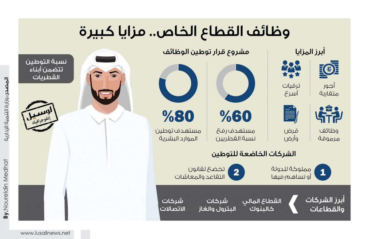 Lusail