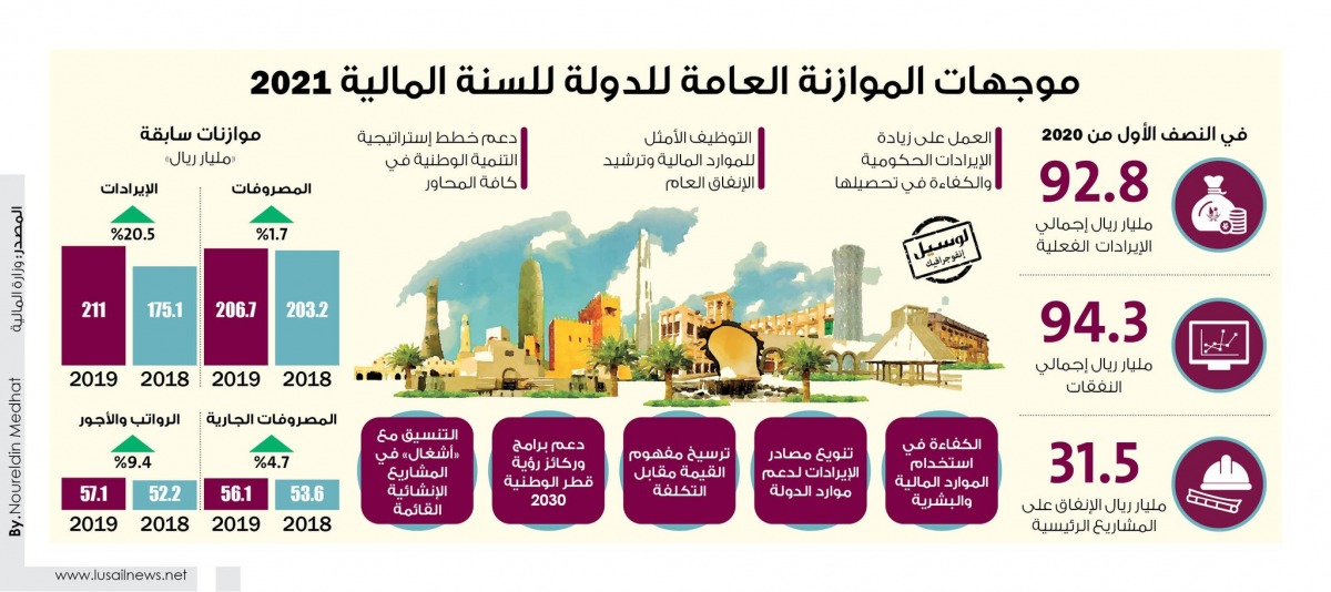 Lusail