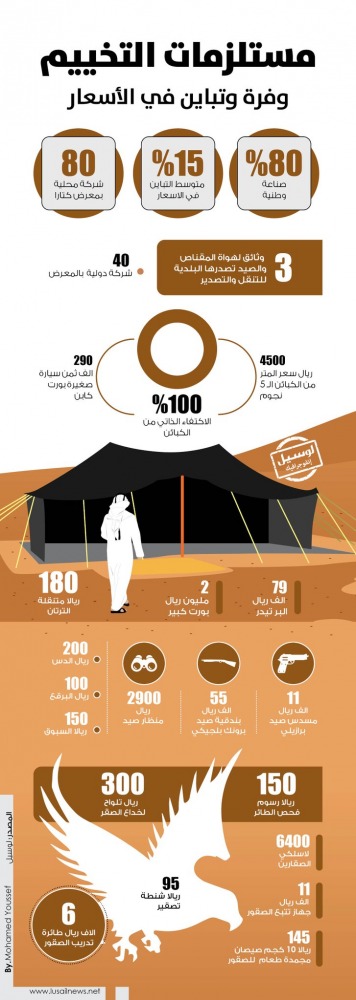 Lusail