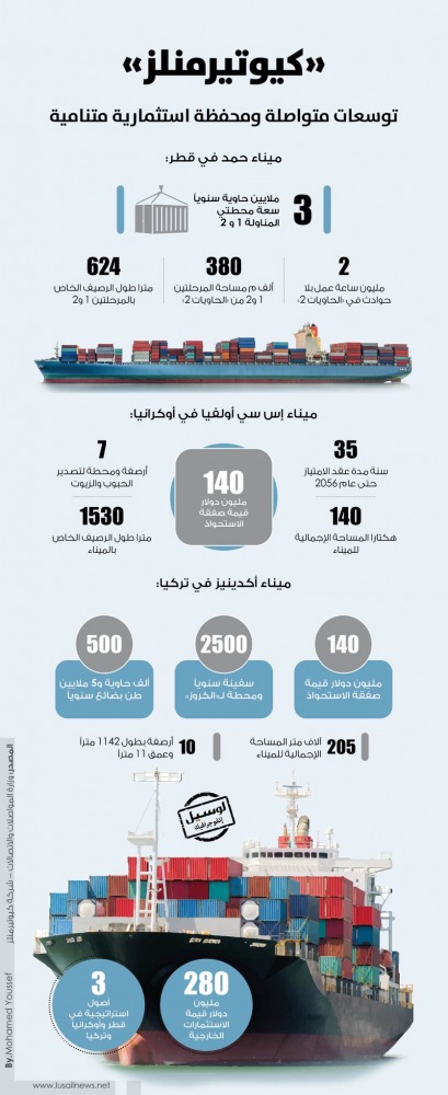 Lusail