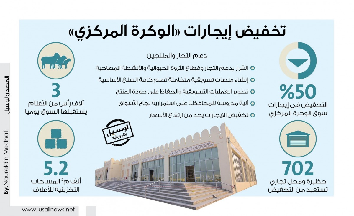 Lusail