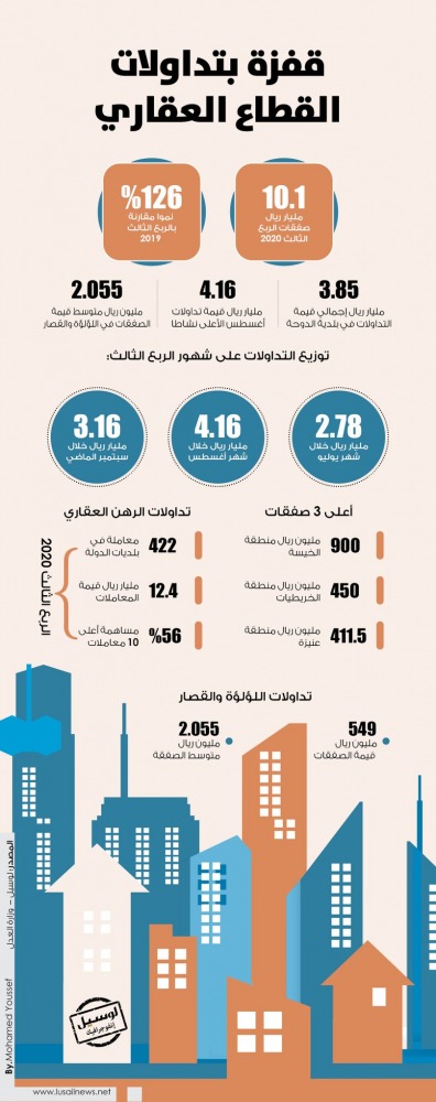 Lusail