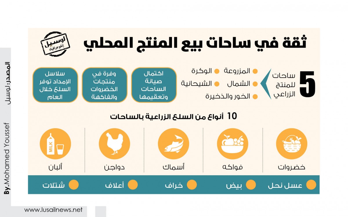 Lusail