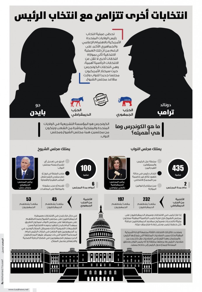 Lusail