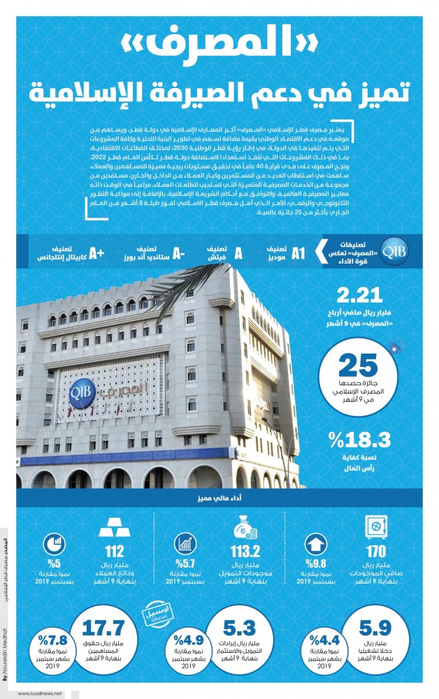 Lusail