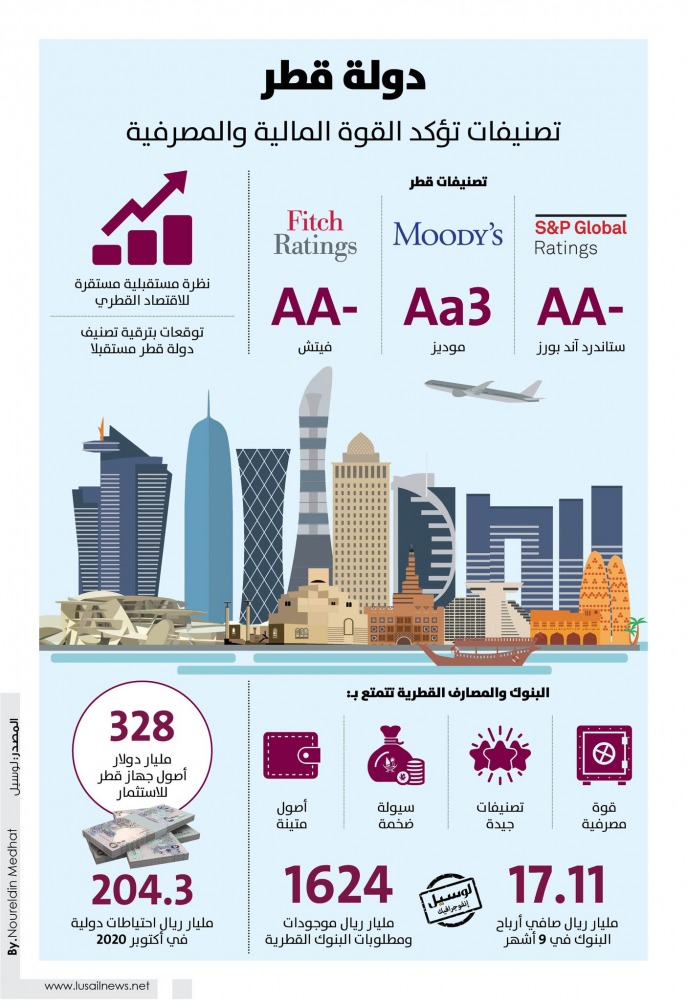 Lusail