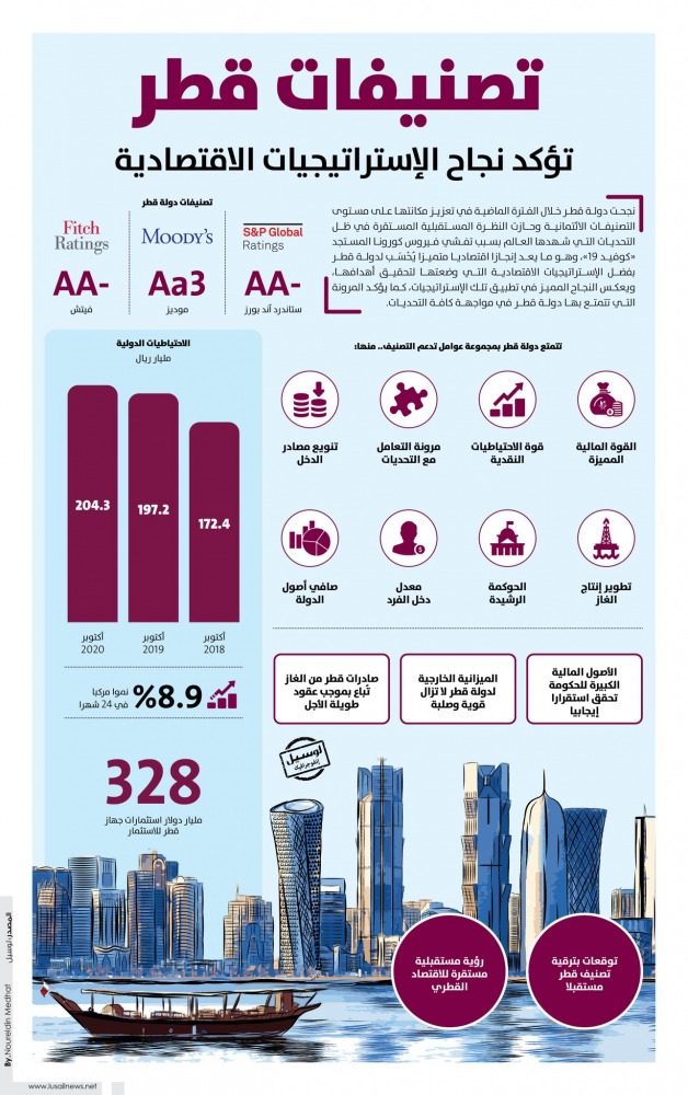 Lusail