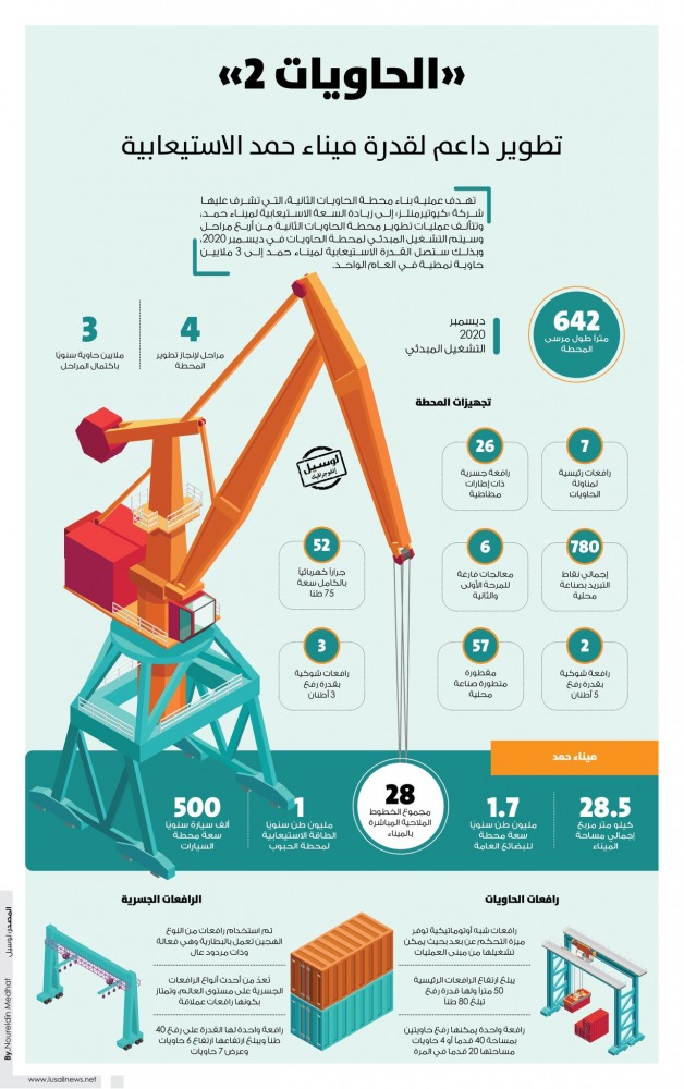 Lusail