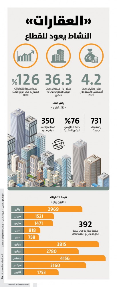 Lusail