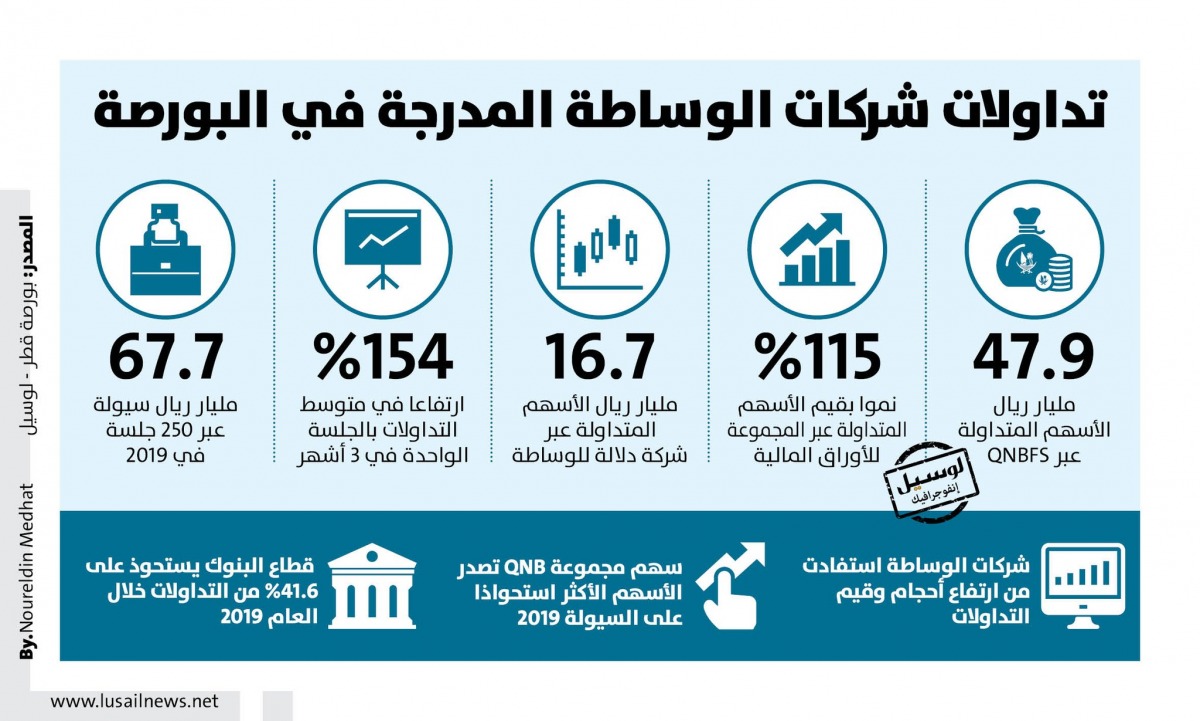 Lusail