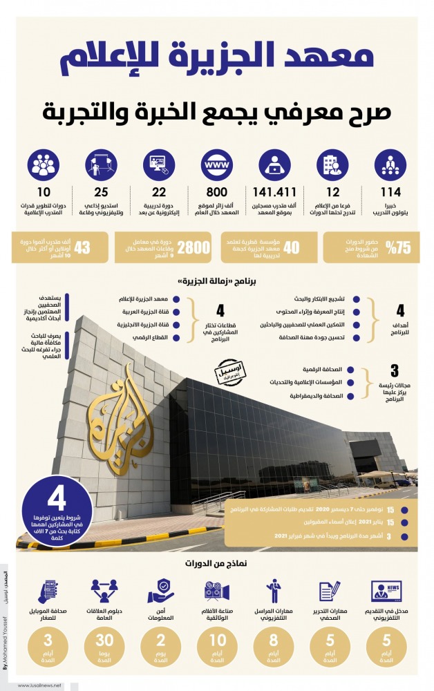 Lusail