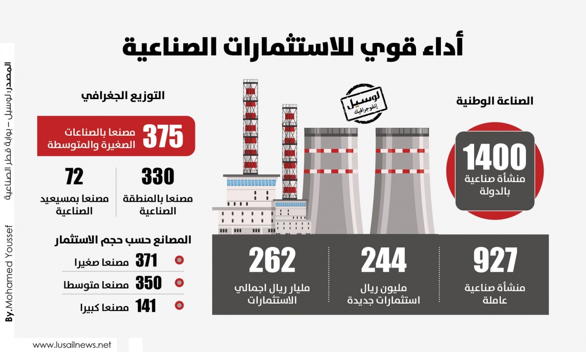 Lusail