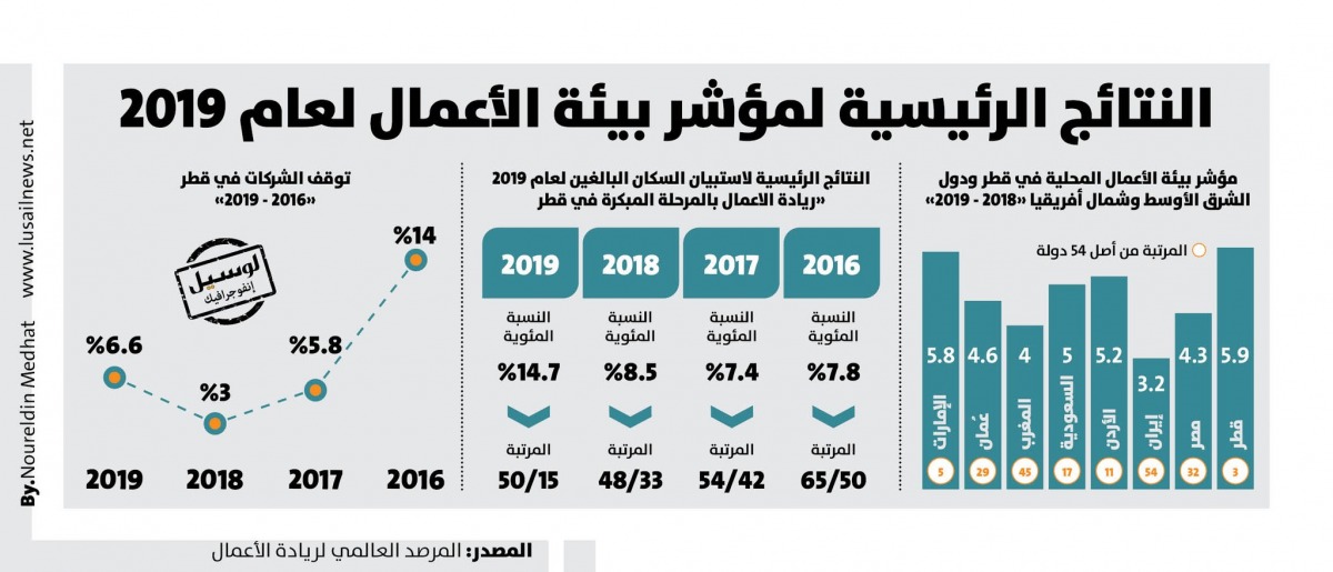 Lusail
