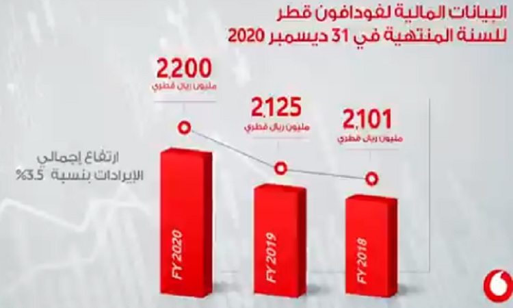 لوسيل