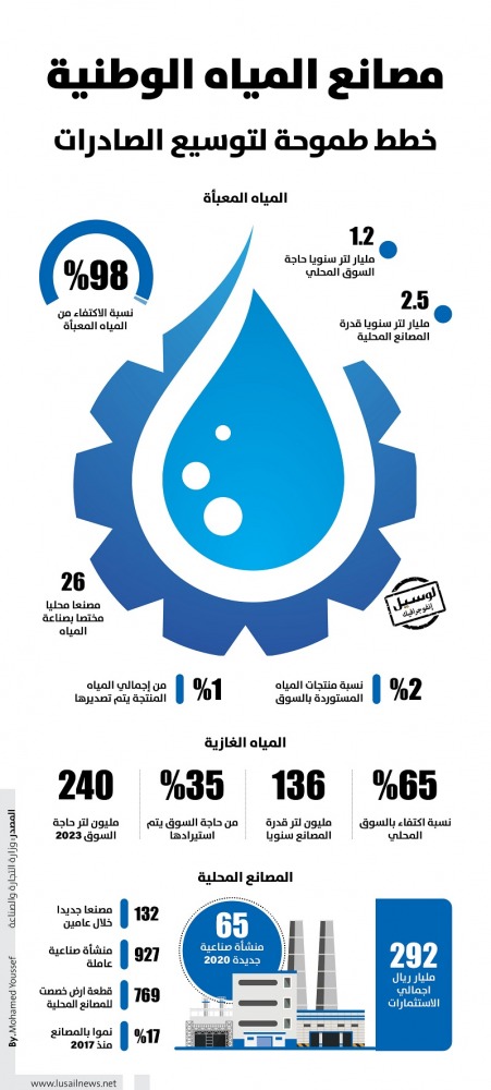 Lusail