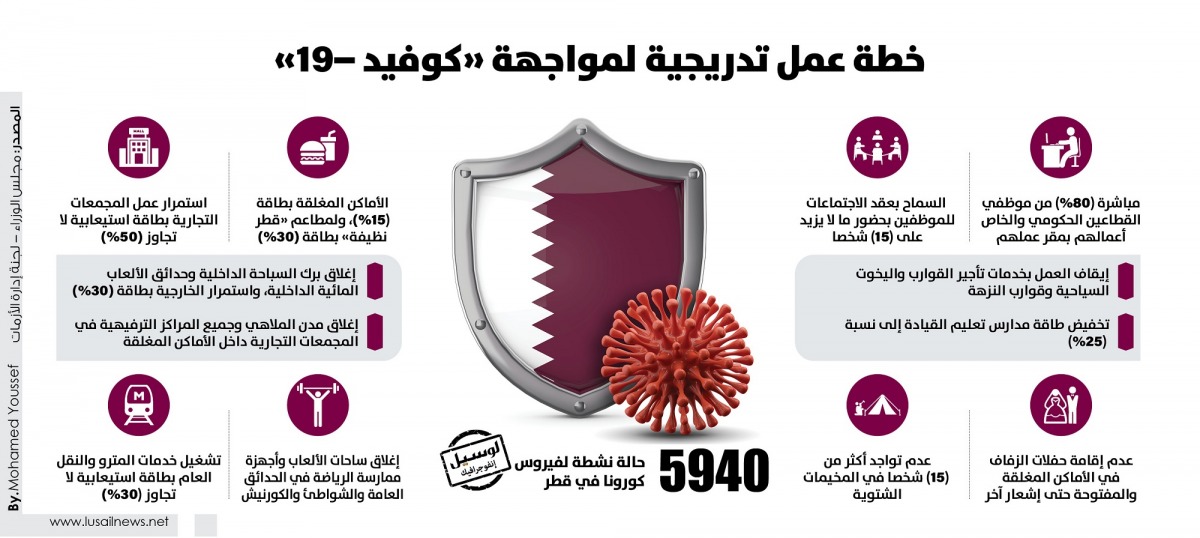 Lusail