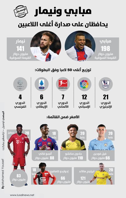 Lusail